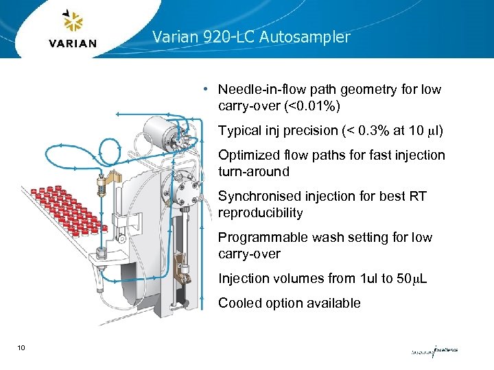 Varian 920 -LC Autosampler • Needle-in-flow path geometry for low carry-over (<0. 01%) •