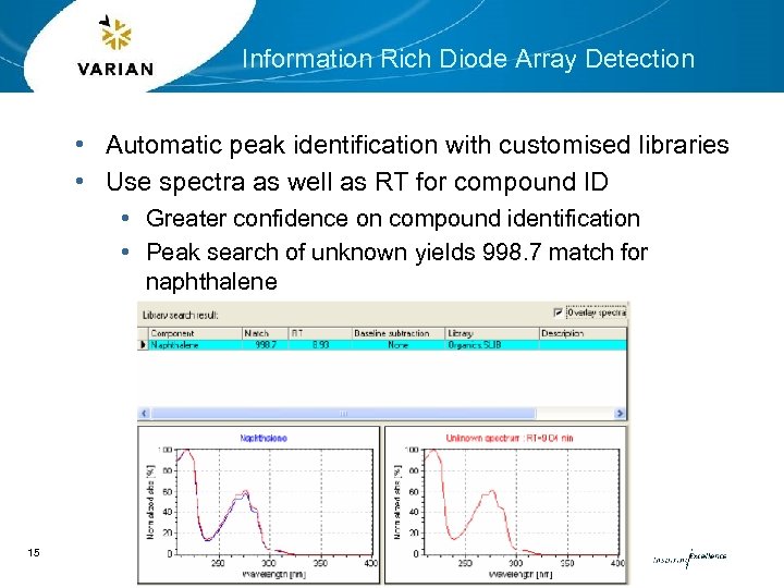 Information Rich Diode Array Detection • Automatic peak identification with customised libraries • Use