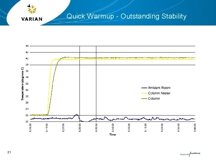 Quick Warmup - Outstanding Stability 21 