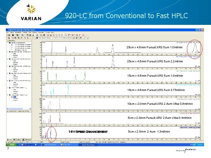 920 -LC from Conventional to Fast HPLC 25 cm x 4. 6 mm Pursuit