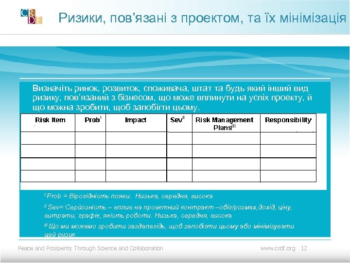 Ризики, пов’язані з проектом, та їх мінімізація Визначіть ринок, розвиток, споживача, штат та будь