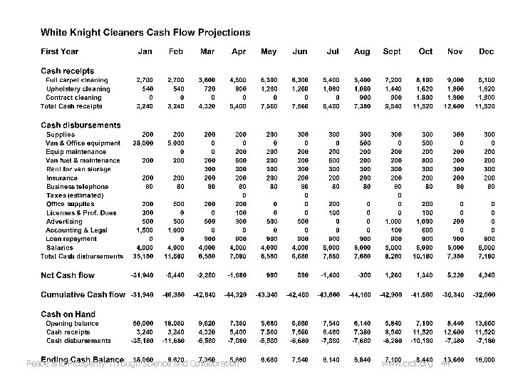 Peace and Prosperity Through Science and Collaboration www. crdf. org 44 