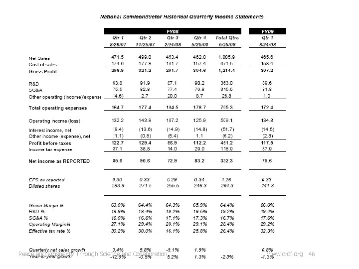 Peace and Prosperity Through Science and Collaboration www. crdf. org 46 