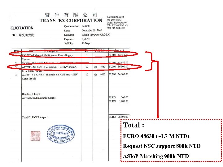 Total : EURO 48630 (~1. 7 M NTD) Request NSC support 800 k NTD