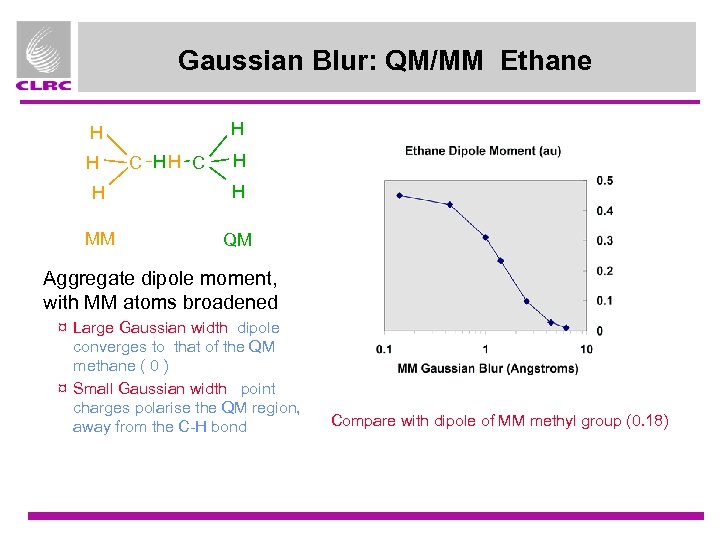 Gaussian Blur: QM/MM Ethane H H H C H H H MM QM Aggregate