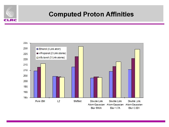 Computed Proton Affinities 