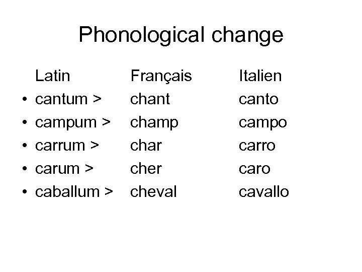 Phonological change • • • Latin cantum > campum > carrum > caballum >