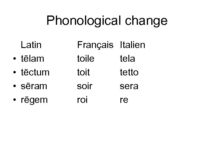 Phonological change • • Latin tēlam tēctum sēram rēgem Français toile toit soir roi