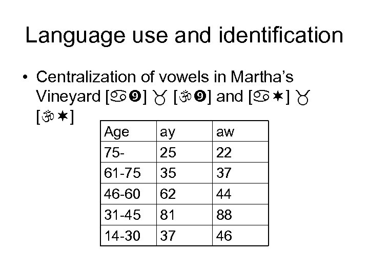 Language use and identification • Centralization of vowels in Martha’s Vineyard [ ] and