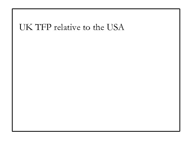 UK TFP relative to the USA 