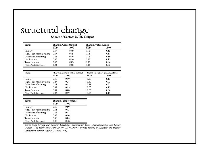 structural change 