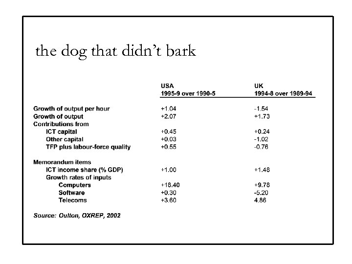 the dog that didn’t bark 