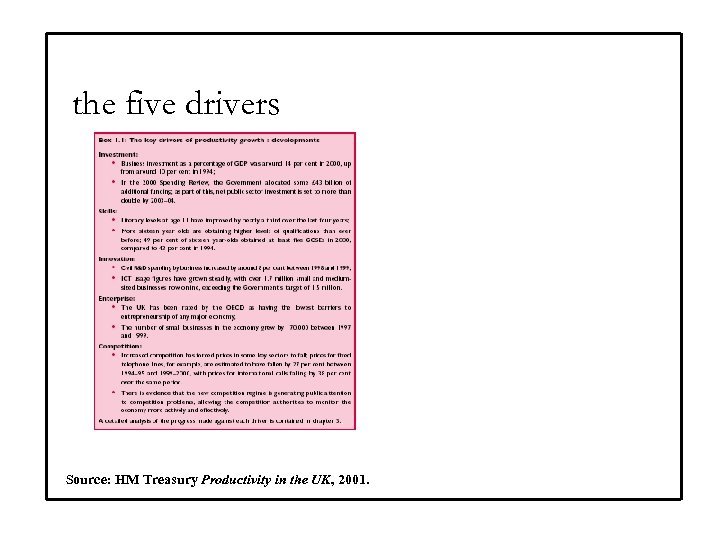 the five drivers Source: HM Treasury Productivity in the UK, 2001. 