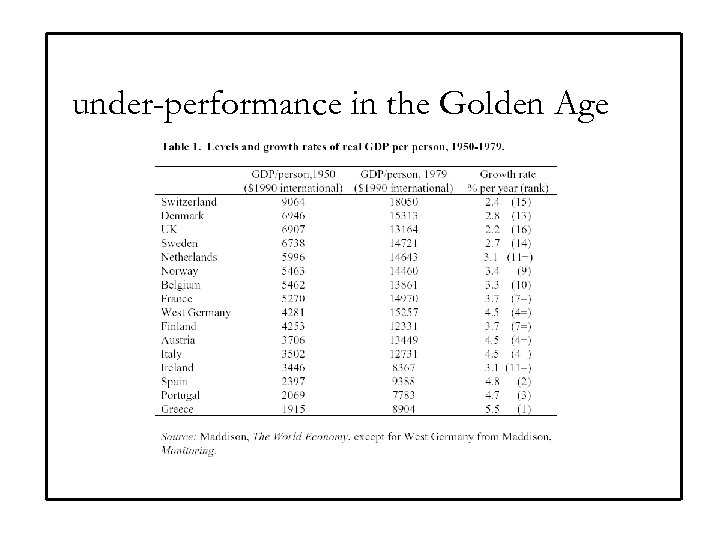 under-performance in the Golden Age 