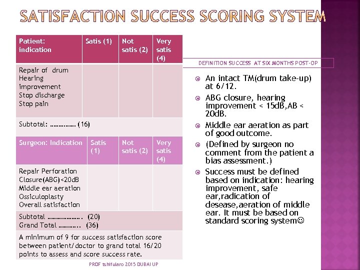 Patient: Satis (1) Not Very Overrall: Otology satisfaction operation indication satis (2) satis (4)
