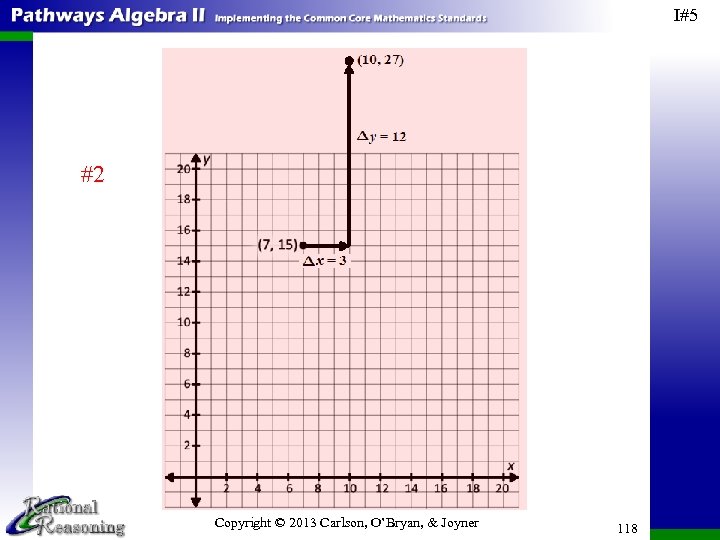 I#5 #2 Copyright © 2013 Carlson, O’Bryan, & Joyner 118 