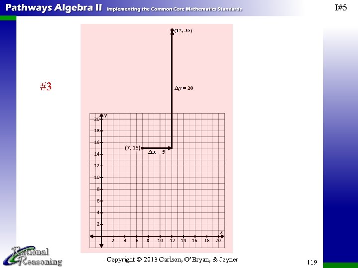 I#5 #3 Copyright © 2013 Carlson, O’Bryan, & Joyner 119 