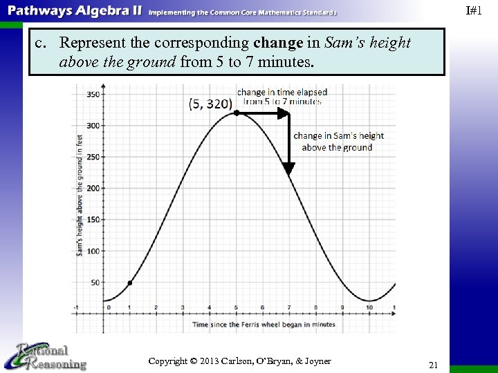 I#1 c. Represent the corresponding change in Sam’s height above the ground from 5