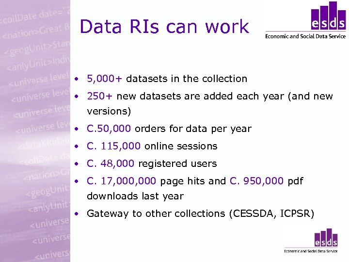 Data RIs can work • 5, 000+ datasets in the collection • 250+ new