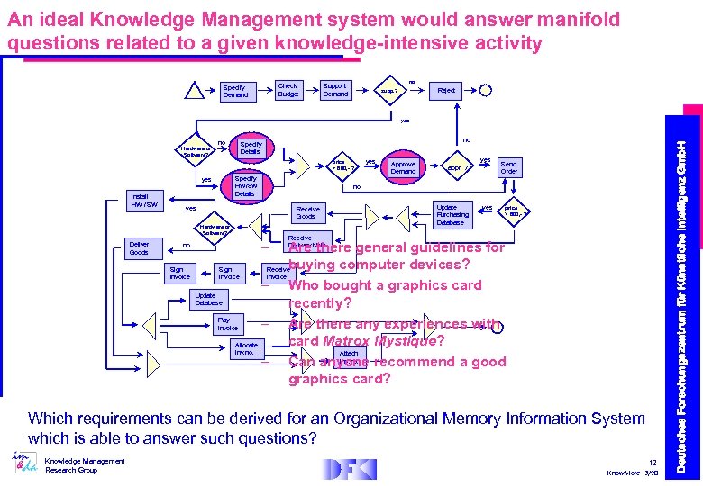 An ideal Knowledge Management system would answer manifold questions related to a given knowledge-intensive