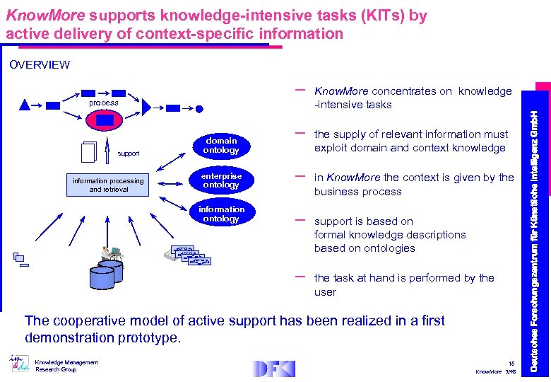 Know. More supports knowledge-intensive tasks (KITs) by active delivery of context-specific information OVERVIEW process