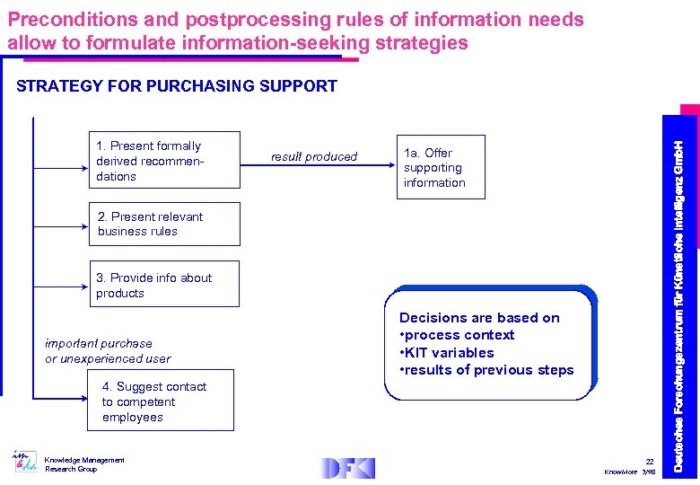 Preconditions and postprocessing rules of information needs allow to formulate information-seeking strategies 1. Present