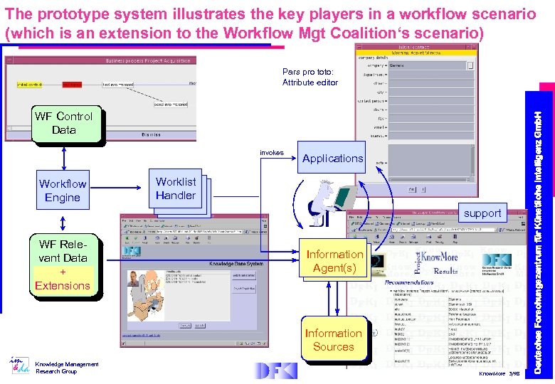 The prototype system illustrates the key players in a workflow scenario (which is an