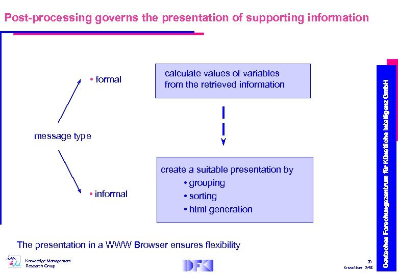  • formal calculate values of variables from the retrieved information message type •