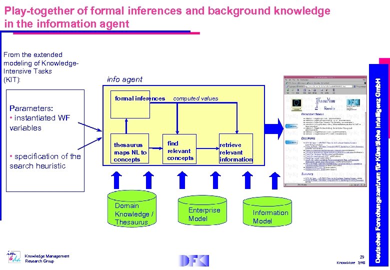 From the extended modeling of Knowledge. Intensive Tasks (KIT): info agent formal inferences computed