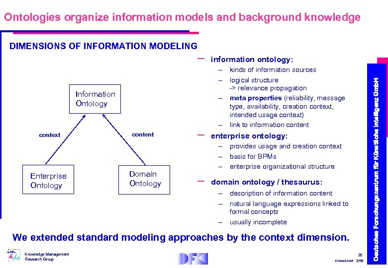 Ontologies organize information models and background knowledge – Information Ontology context Enterprise Ontology content