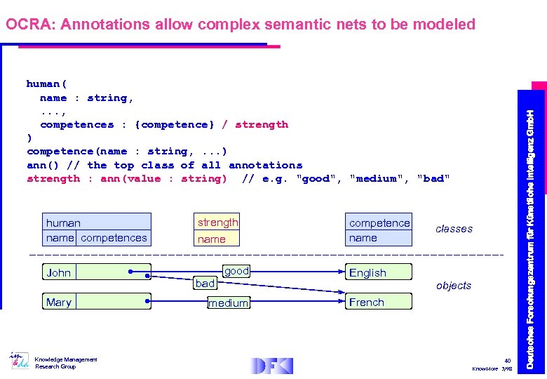 human( name : string, . . . , competences : {competence} / strength )