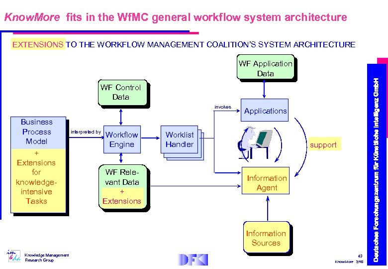 Know. More fits in the Wf. MC general workflow system architecture EXTENSIONS TO THE