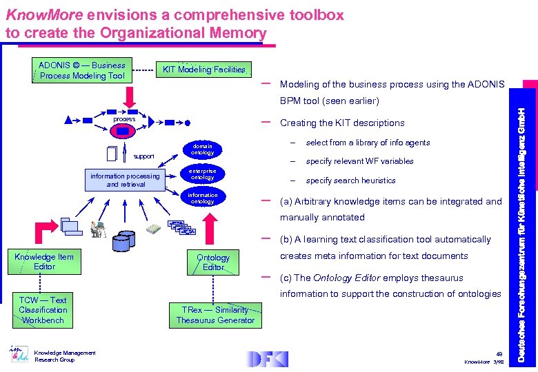 Know. More envisions a comprehensive toolbox to create the Organizational Memory ADONIS © —