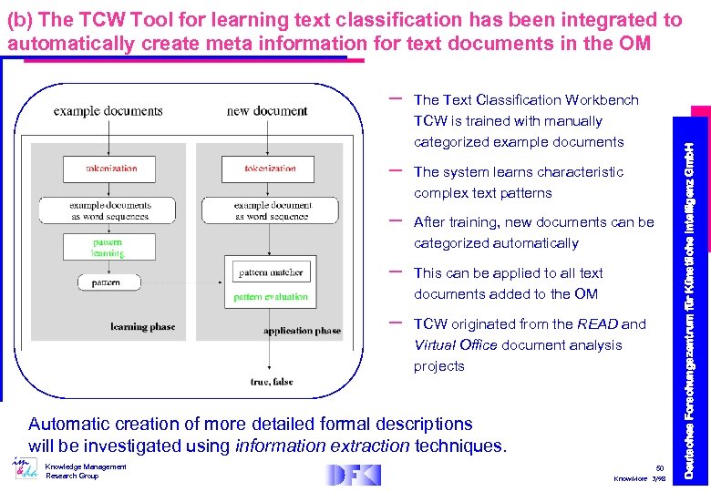 – – – The Text Classification Workbench TCW is trained with manually categorized example