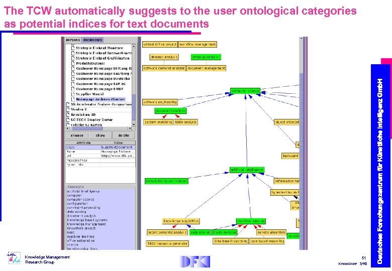 Knowledge Management Research Group 51 Know. More 3/98 Deutsches Forschungszentrum für Künstliche Intelligenz Gmb.
