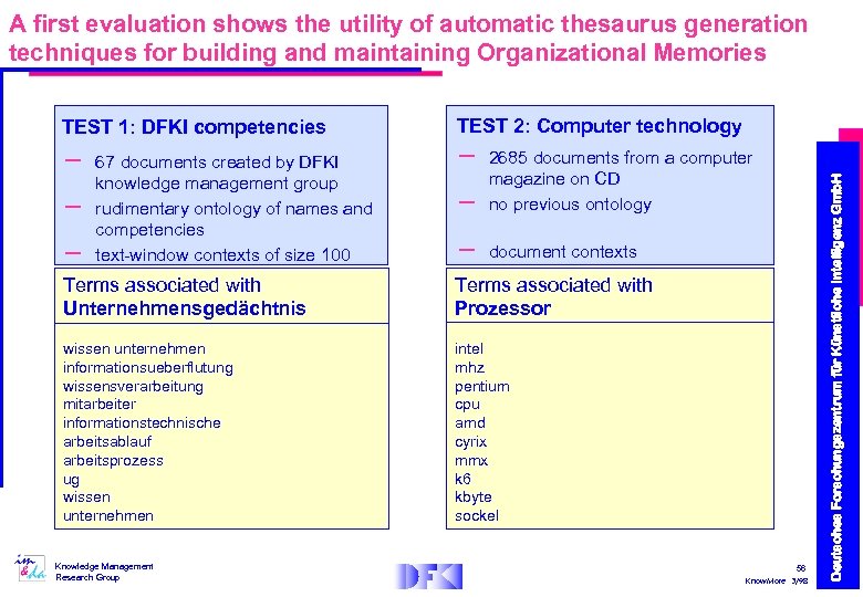 A first evaluation shows the utility of automatic thesaurus generation techniques for building and