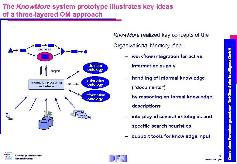 The Know. More system prototype illustrates key ideas of a three-layered OM approach Organizational