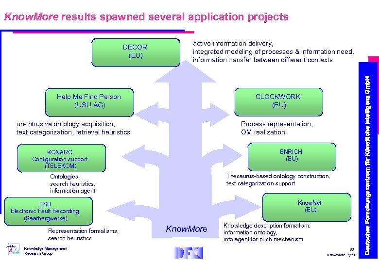 Know. More results spawned several application projects active information delivery, integrated modeling of processes