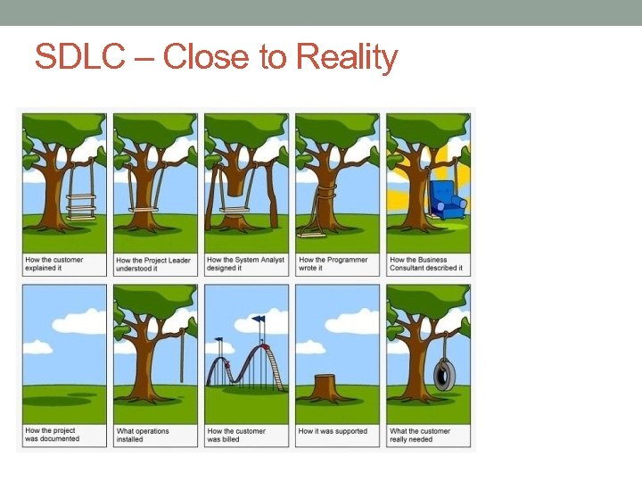 SDLC – Close to Reality 
