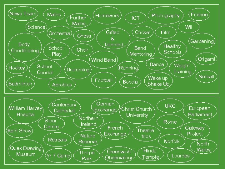 News Team Maths Science Orchestra Body Conditioning Homework Further Maths School Play Gifted &