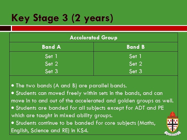 Key Stage 3 (2 years) Accelerated Group Band A Set 1 Set 2 Set