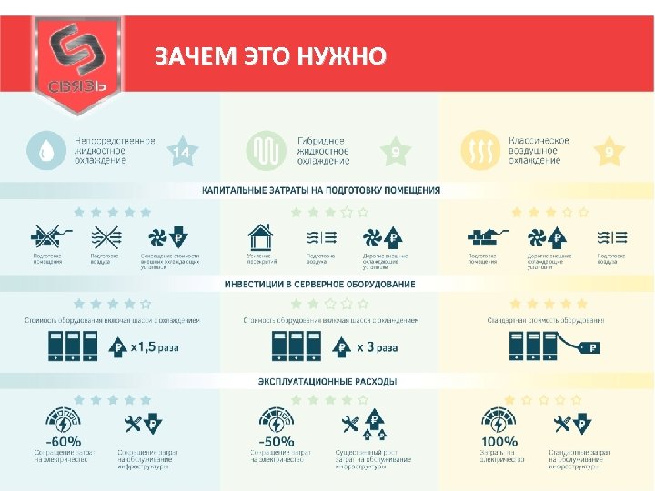 ЗАЧЕМ ЭТО НУЖНО 