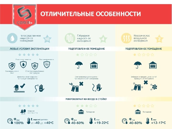 ОТЛИЧИТЕЛЬНЫЕ ОСОБЕННОСТИ 