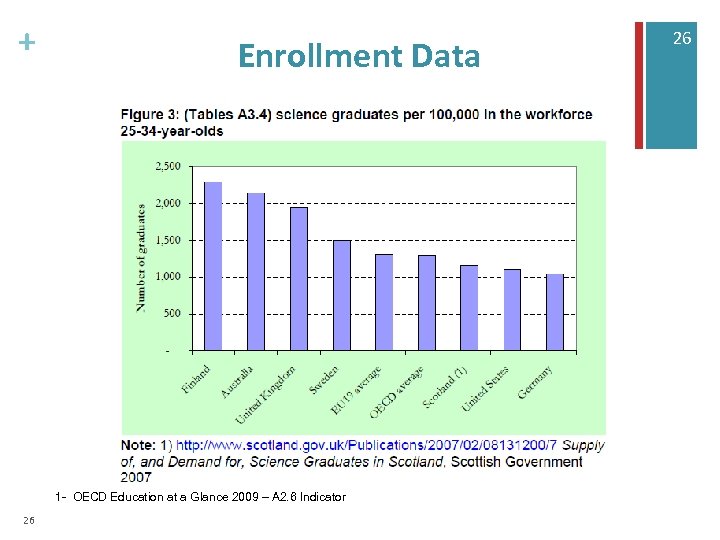 + Enrollment Data 1 - OECD Education at a Glance 2009 – A 2.