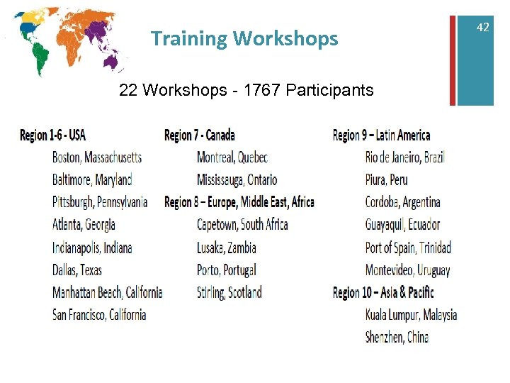 + Training Workshops 22 Workshops - 1767 Participants 42 42 