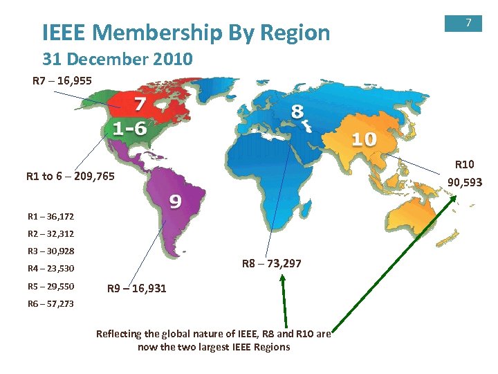 IEEE Membership By Region 7 31 December 2010 R 7 – 16, 955 R