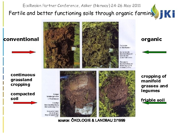Eco. Region Partner Conference, Asker (Norway) 24 -26 May 2011 Fertile and better functioning