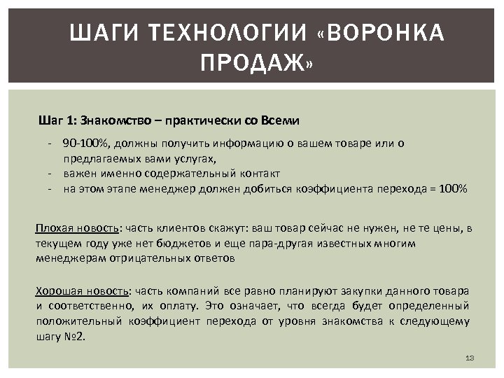 ШАГИ ТЕХНОЛОГИИ «ВОРОНКА ПРОДАЖ» Шаг 1: Знакомство – практически со Всеми 90 100%, должны