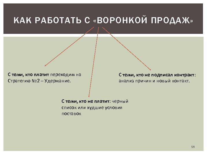 КАК РАБОТАТЬ С «ВОРОНКОЙ ПРОДАЖ» С теми, кто платит переходим на Стратегию № 2