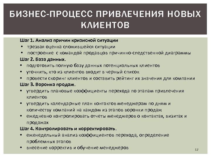 БИЗНЕС-ПРОЦЕСС ПРИВЛЕЧЕНИЯ НОВЫХ КЛИЕНТОВ Шаг 1. Анализ причин кризисной ситуации • трезвая оценка сложившейся